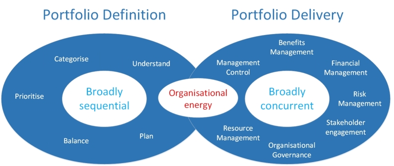 port folio meaning