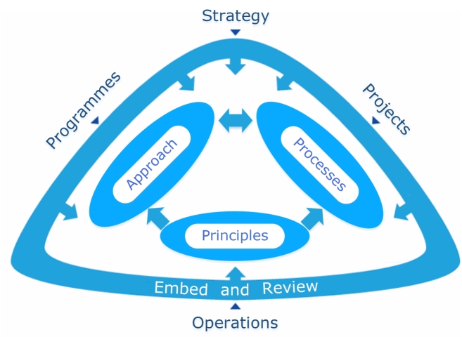 MoR process