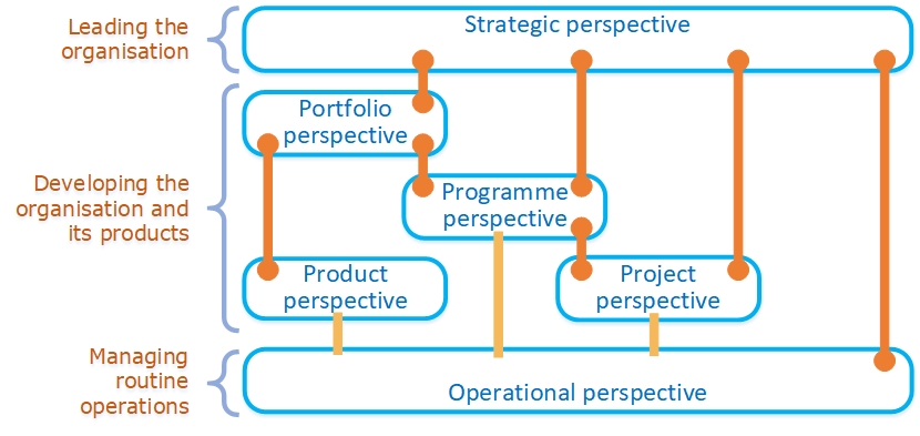 MoR perspectives