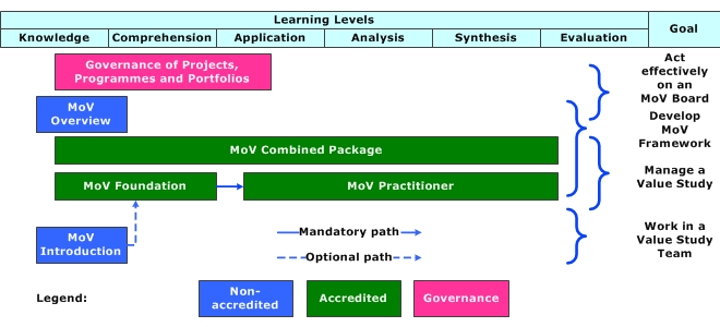 MoV Roadmap