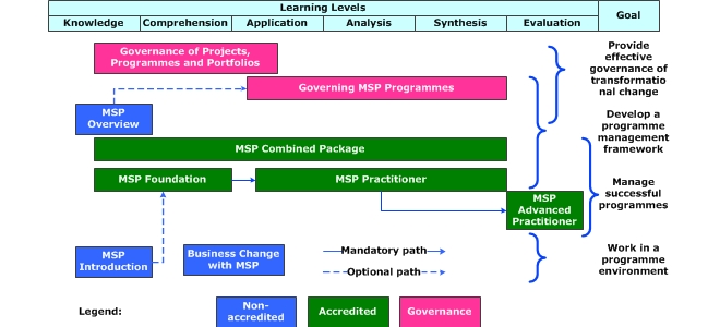 MSP Roadmap