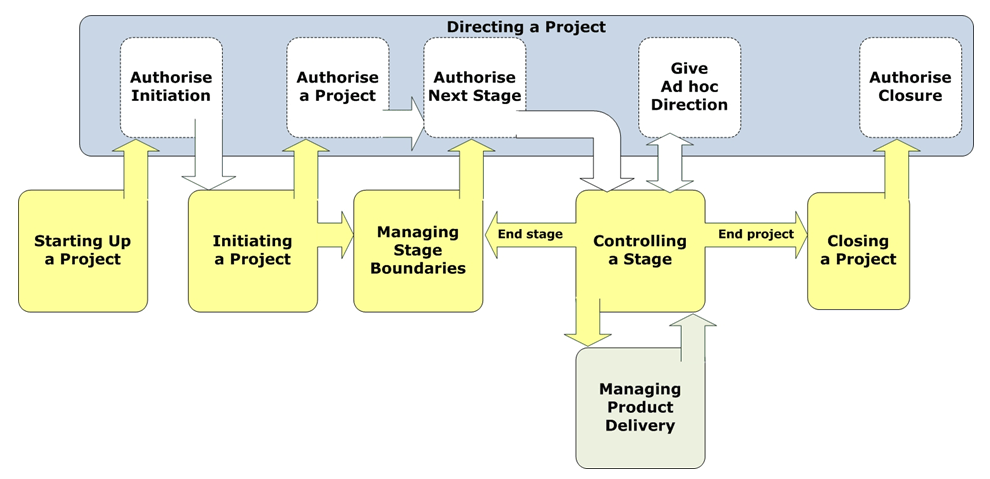 prince2-project-management-courses-by-inspiring-projects